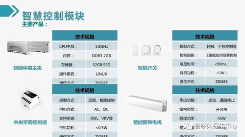 最新物聯網智慧建筑綜合解決方案與計算機網絡工程技術服務