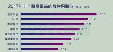 新工科建設(shè)迎來里程碑 教育部首批排名出爐，這所院校計(jì)算機(jī)網(wǎng)絡(luò)工程技術(shù)服務(wù)領(lǐng)域脫穎而出