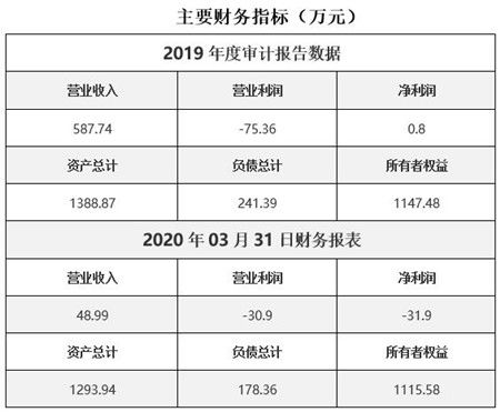 黑龍江電子儀器開發(fā)公司轉(zhuǎn)讓項(xiàng)目 計(jì)算機(jī)網(wǎng)絡(luò)工程技術(shù)服務(wù)