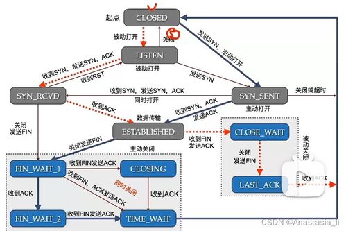 計(jì)算機(jī)網(wǎng)絡(luò)工程技術(shù)服務(wù) 架構(gòu)、運(yùn)維與創(chuàng)新
